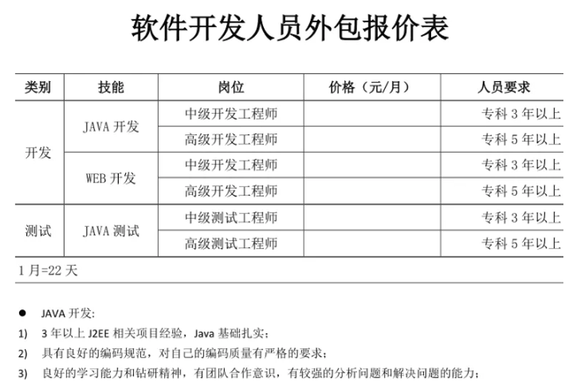 选择软件定制开发服务的那些小窍门