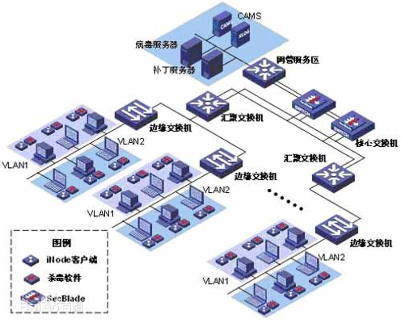 企业信息化引领新时代管理变革